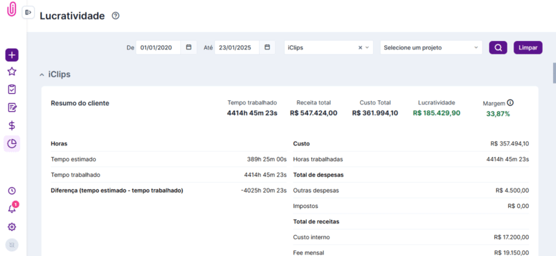 Printscreen do relatório de lucratividade de iclips