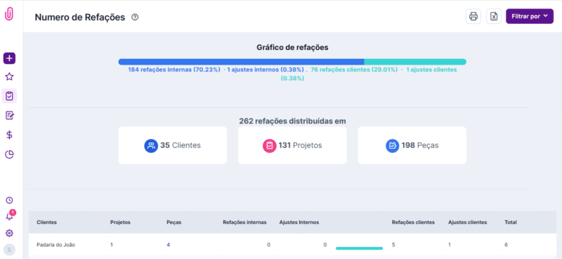 Printscreen relatório de refações em iClips