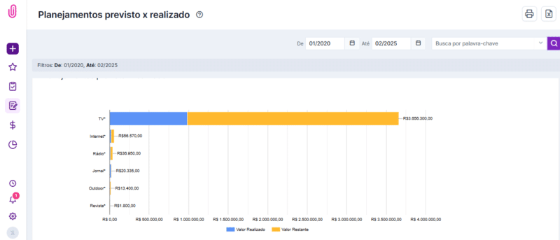 Printscreen tela de relatório de mídia previsto e realizado em iClips