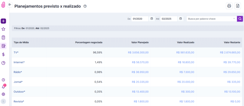 Printscreen da tela de mídia prevista e realizada em iclips