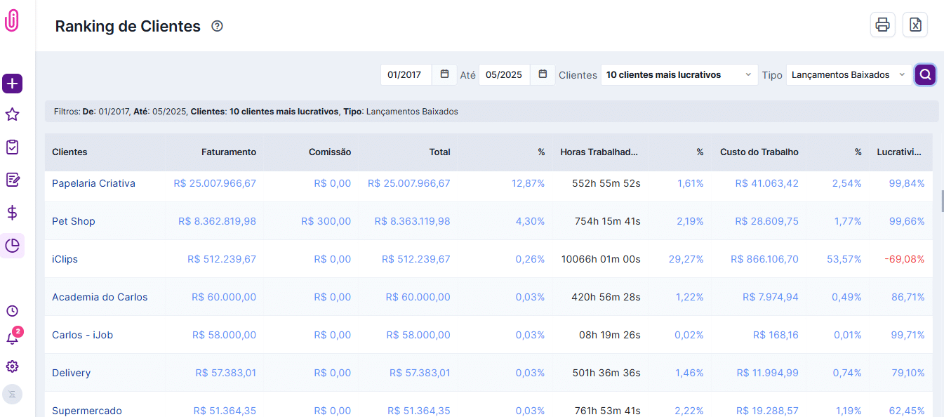 Como saber quais clientes são mais lucrativos com iClips